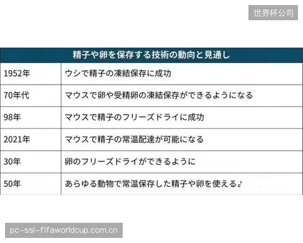 超过90%的运动员生物识别数据存储于云端，其加密标准未能对齐欧盟GDPR最新要求